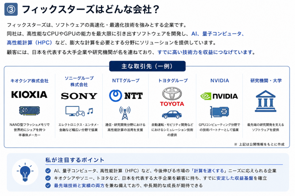 フィックスターズの主要取引先