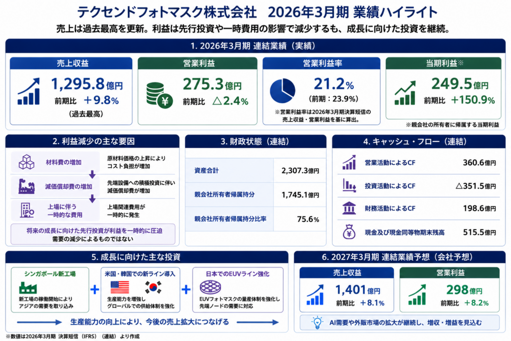 テクセンドフォトマスク 2026年3月期 業績ハイライト