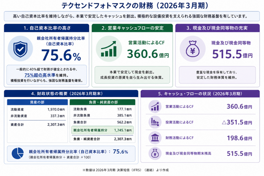 テクセンドフォトマスク 財務
