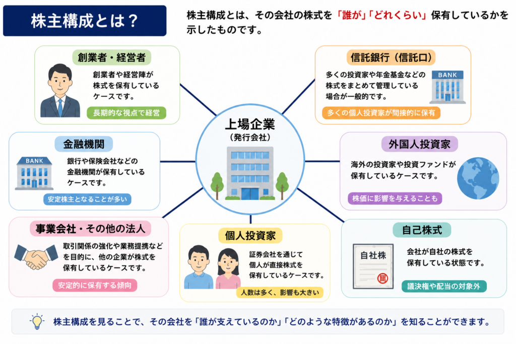 株主構成から会社の特徴を読み取る方法