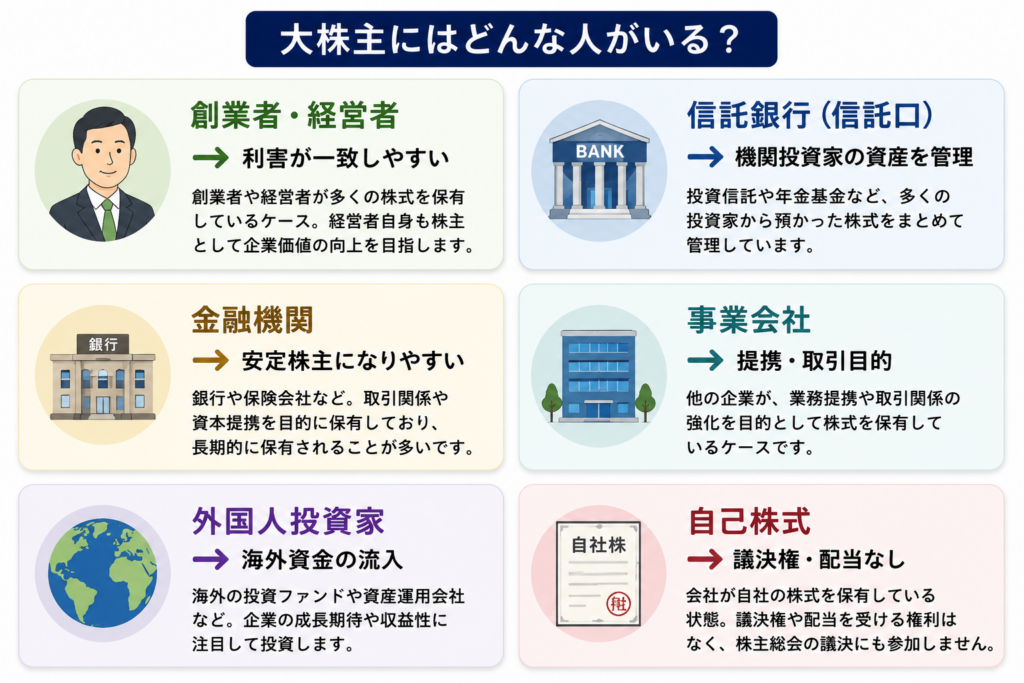 大株主の種類と株主構成を見るポイント