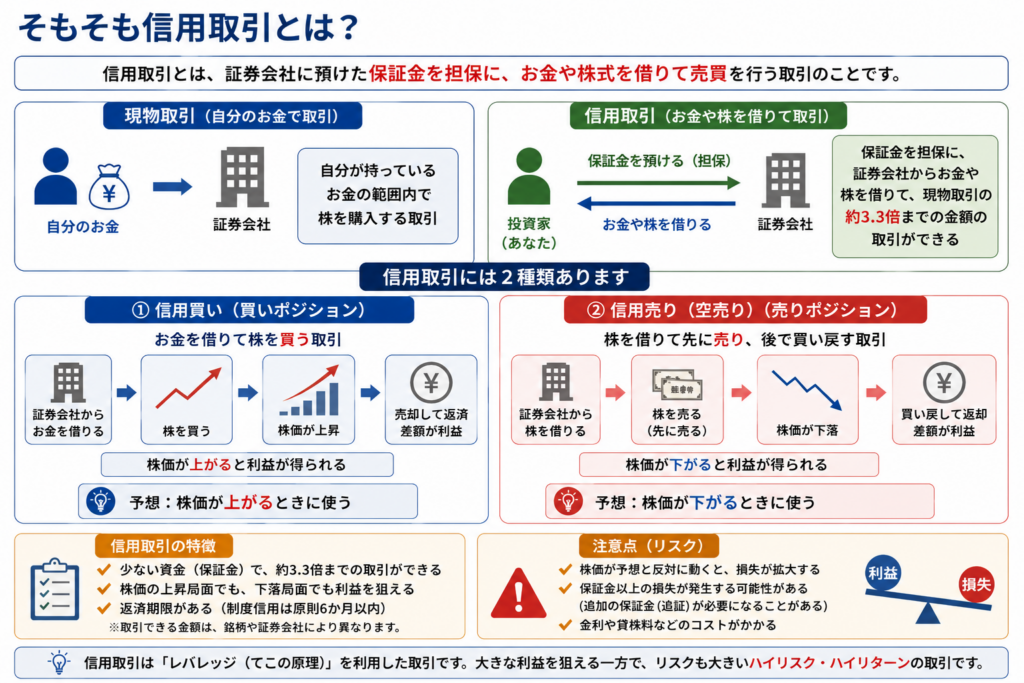 信用取引とは？