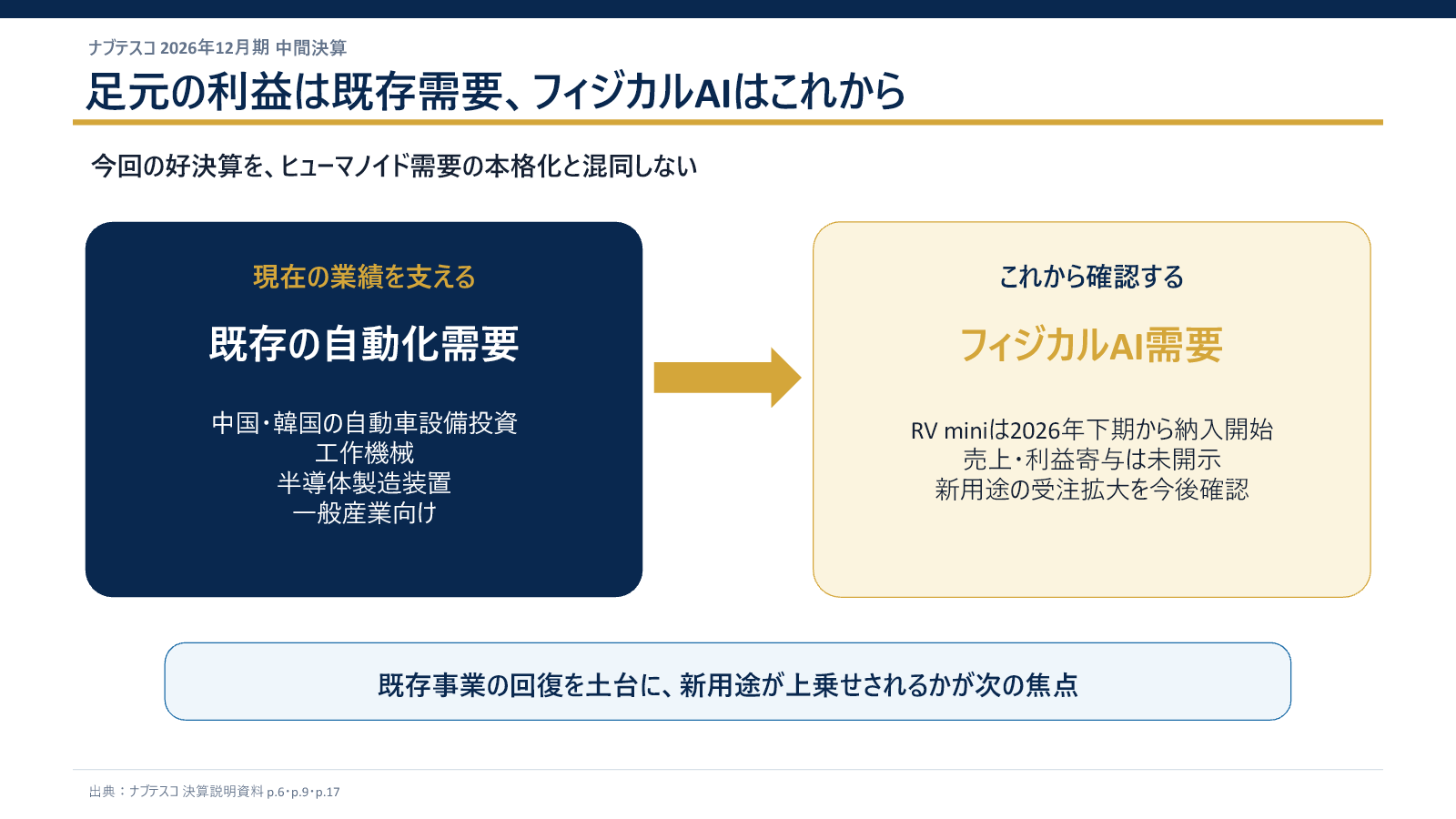 ナブテスコの既存自動化需要とフィジカルAI需要の違い