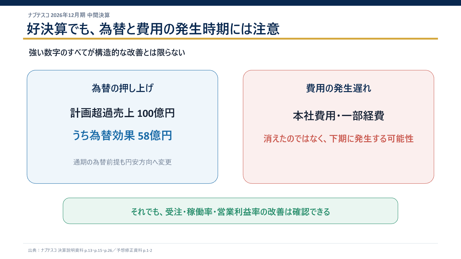 ナブテスコ決算で確認したい為替・費用・持分法利益の注意点