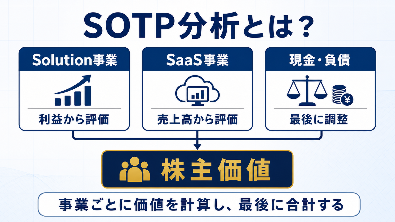 SOTP分析で事業価値を合計して株主価値を求める仕組み