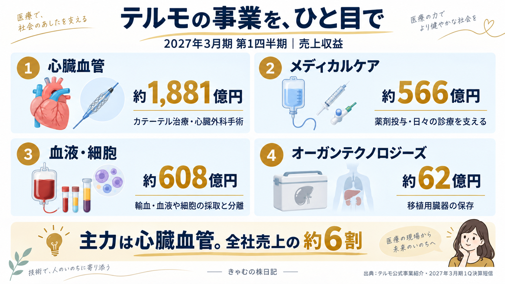 テルモの株価は割安？過去のPERと利益の中身から買い時を考える